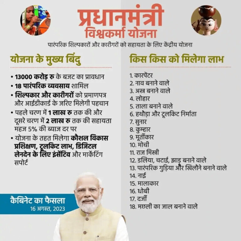 What is PM Vishwakarma Yojana 2024